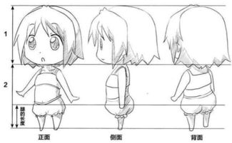 教你轻松绘画出q版角色动漫萌系人物的身体比例教程